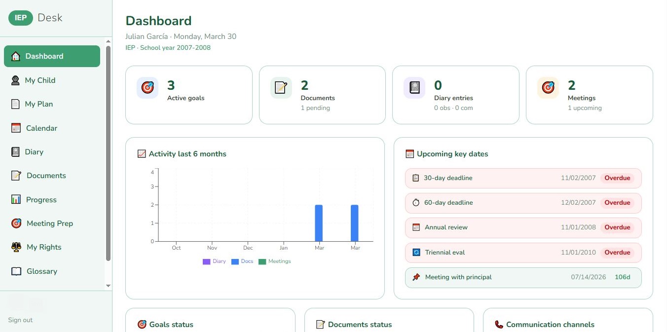 IEP Desk Dashboard with charts and key dates